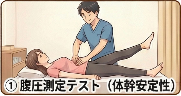 ① 腹圧測定テスト（体幹安定性の確認）